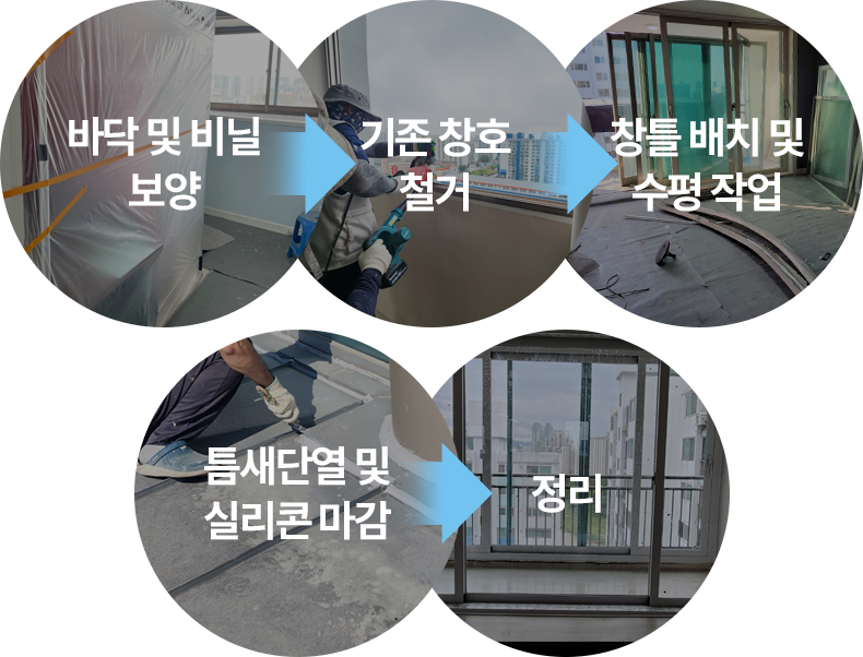바닥 및 비닐 보양 > 기존 창호 철거 > 창틀 배치 및 수평 작업 > 틈새단열 및 실리콘 마감 > 정리
